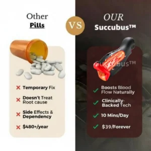 Succubus™ 5-in-1at-home trainer thatreverses ED& PE with advanced precision