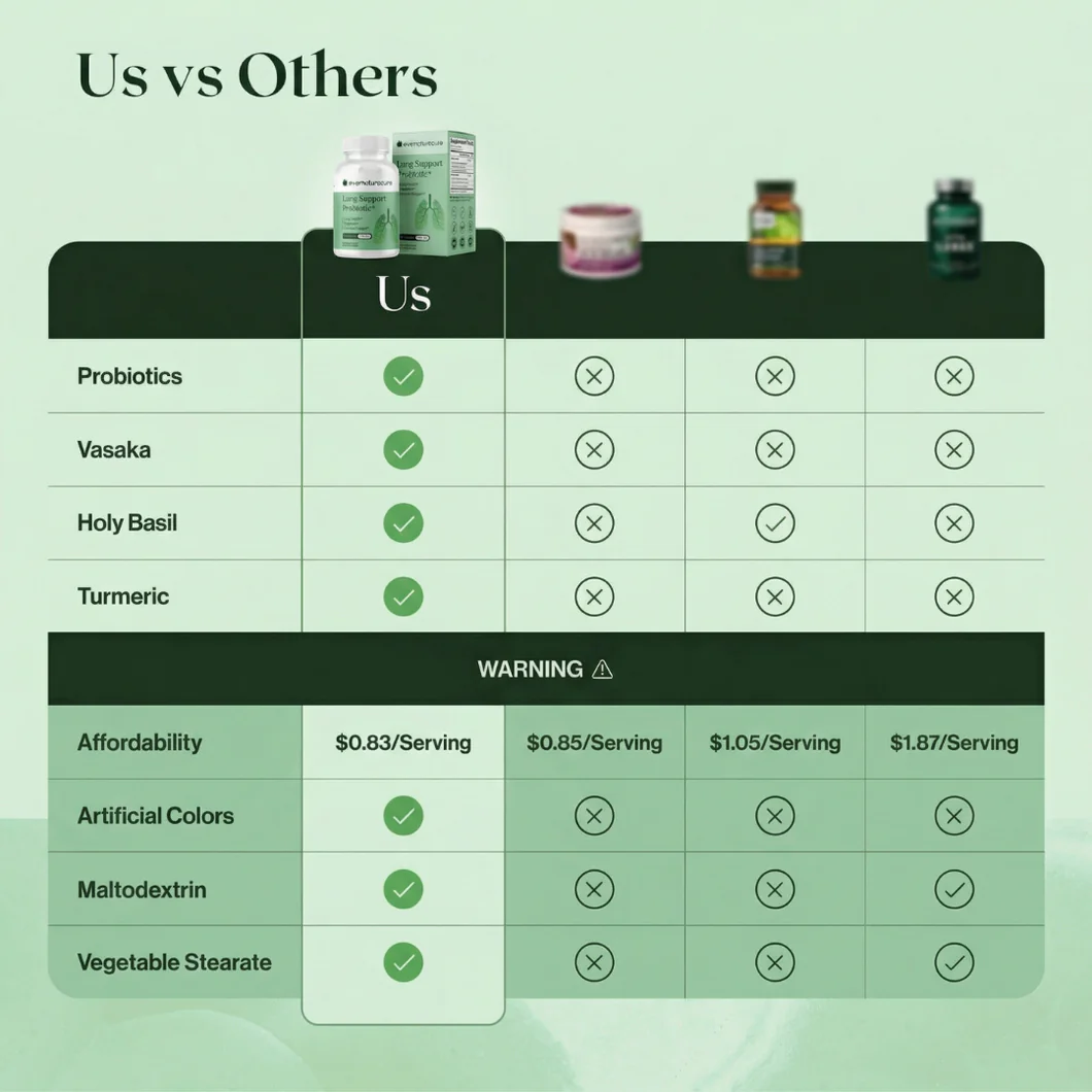 EverNatureCure Lung Support Probiotics