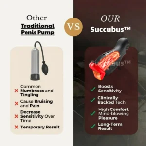 Succubus™ 5-in-1at-home trainer thatreverses ED& PE with advanced precision