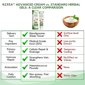 RZXEA™ Next-Gen Lymphatic Drainage & Vein Repair Cream