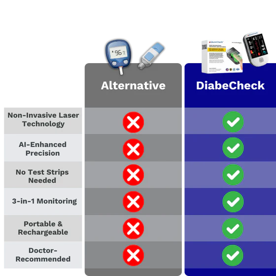 DiabeCheck™ Glucose Meter