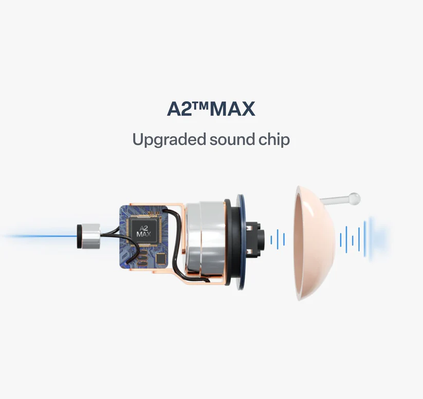 Pryxo Atom X Rechargeable OTC Hearing Aids