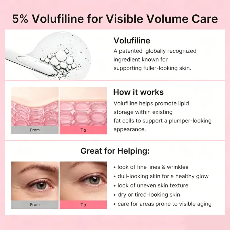 Sylovona Glow 5% Retinol Collagen Plumping Multi Balm