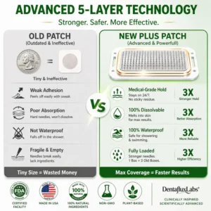 Dentafluxlabs® 10-in-1 Nano Microneedle Patch