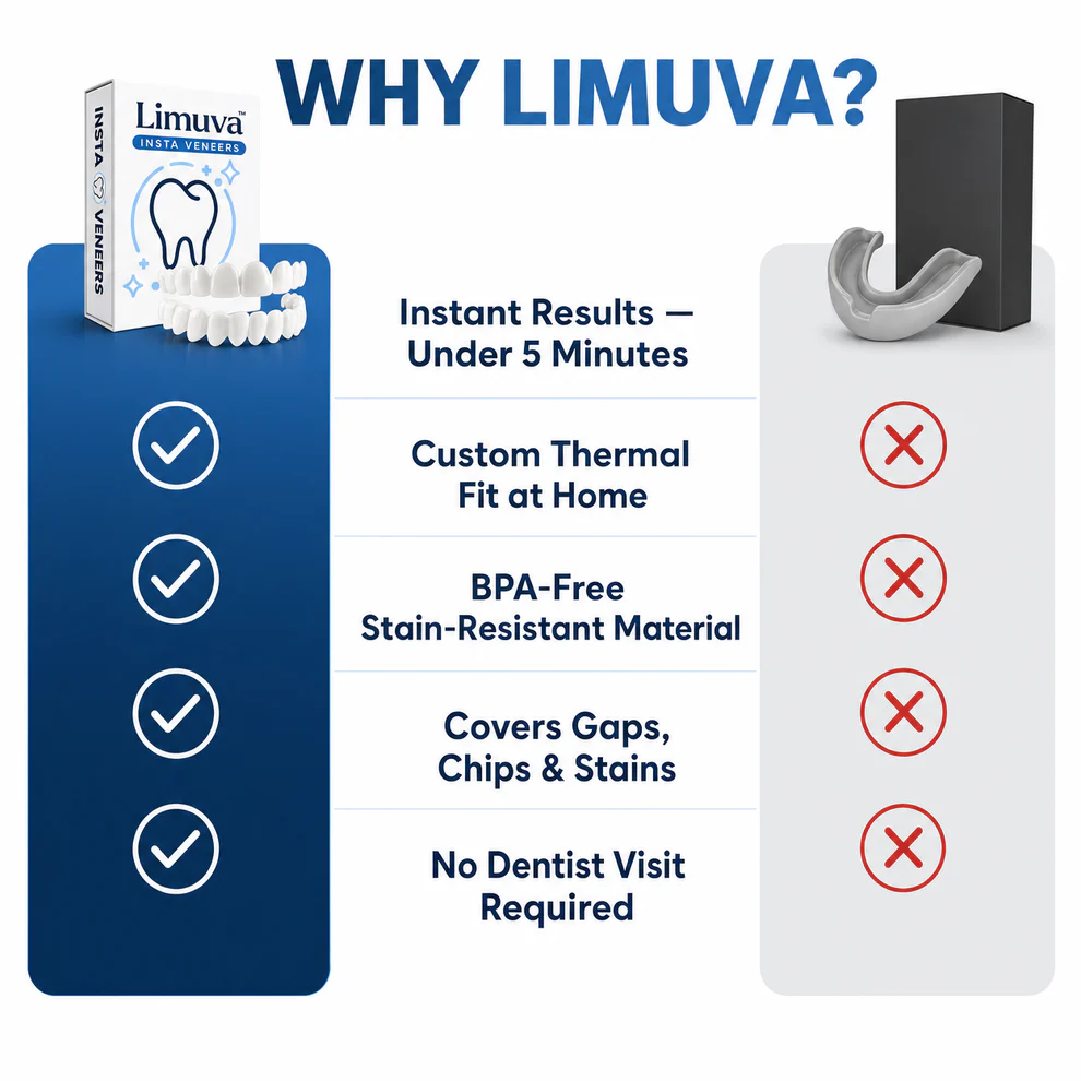 Limuva™ Insta Veneers