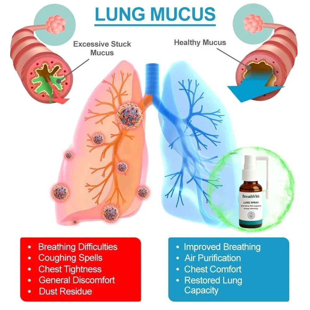 BreathVita Lung Spray