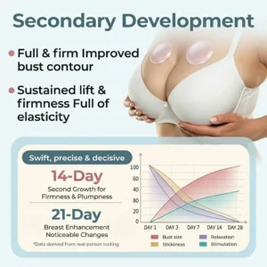 Éclancier Breast Volume Boost & Firm Micro-Needle Patches