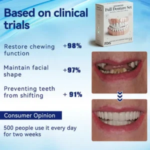 NESLEMY™- Advanced Customized Full Denture Set