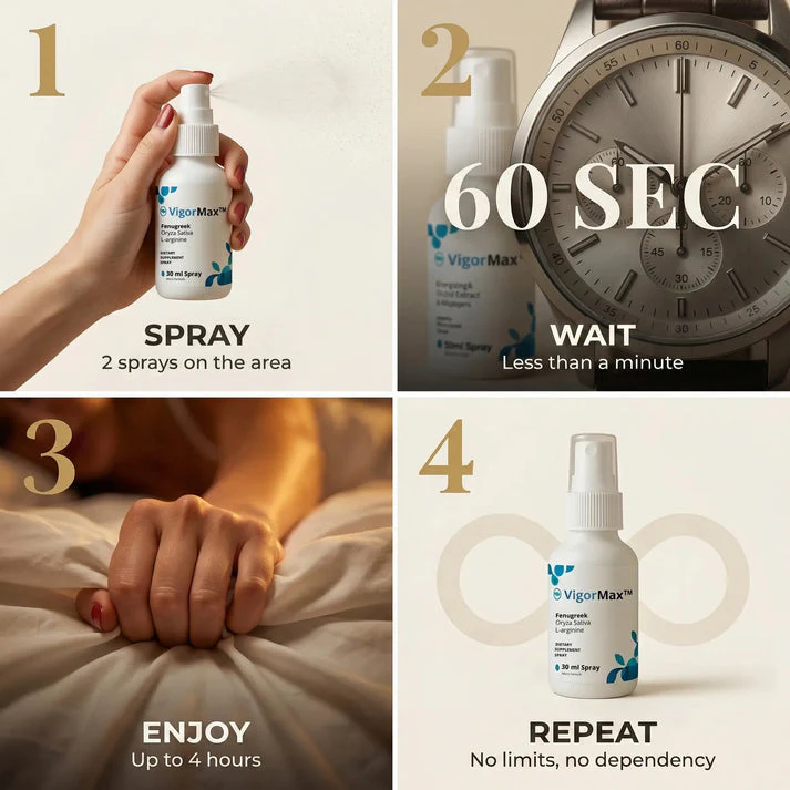 VigorMax Dietary Supplement Spray