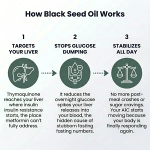 Nuvora Black Seed Oil with Vitamin D3 Dietary Supplement