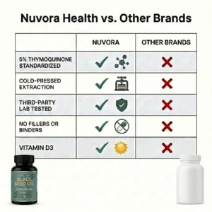 Nuvora Black Seed Oil with Vitamin D3 Dietary Supplement