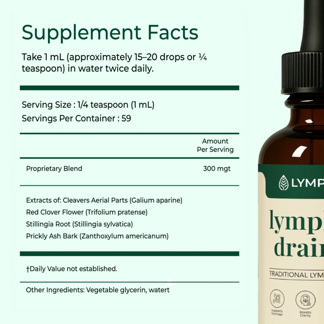 Lymphoria® Lymphatic Drainage Drops
