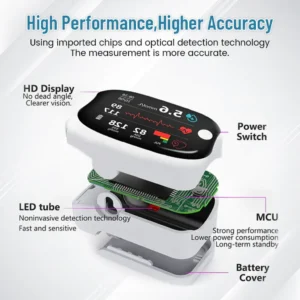 Pryxo Non-invasive Blood Glucose Monitor GM-100