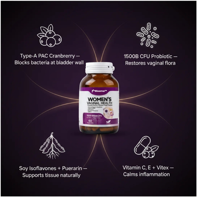 Blooma Women’s Vaginal Health