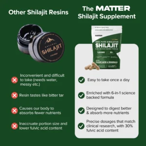 Matter Himalayan Shilajit Fulvic Acid & Minerals