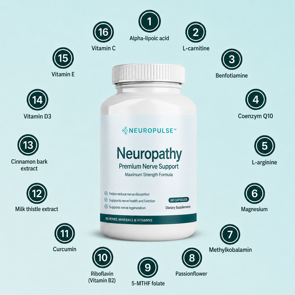 Neuropulse Neuropathy Premium Nerve Support