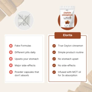 Elorita Ceylon Cinnamon with MCT Oil