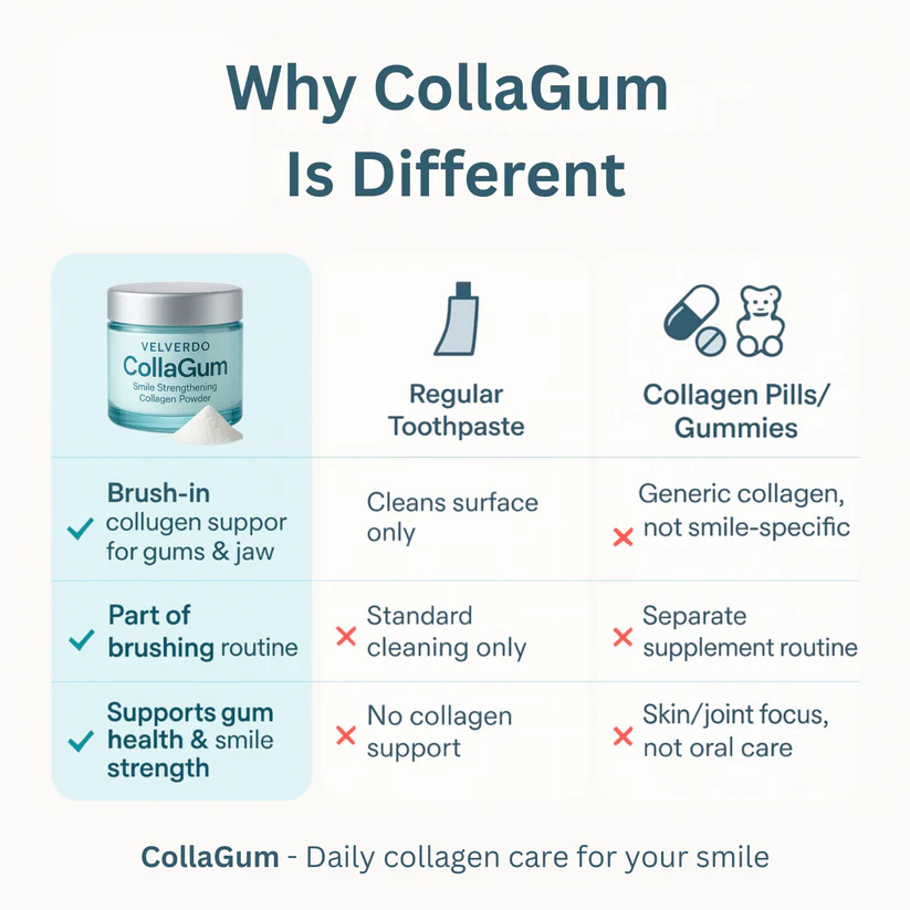 VELVERDO CollaGum Smile Strengthening Collagen Powder
